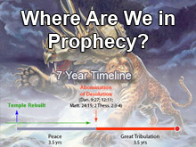 Where Are We in Prophecy?