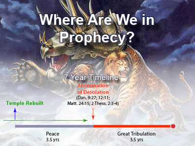 Where Are We in Prophecy?